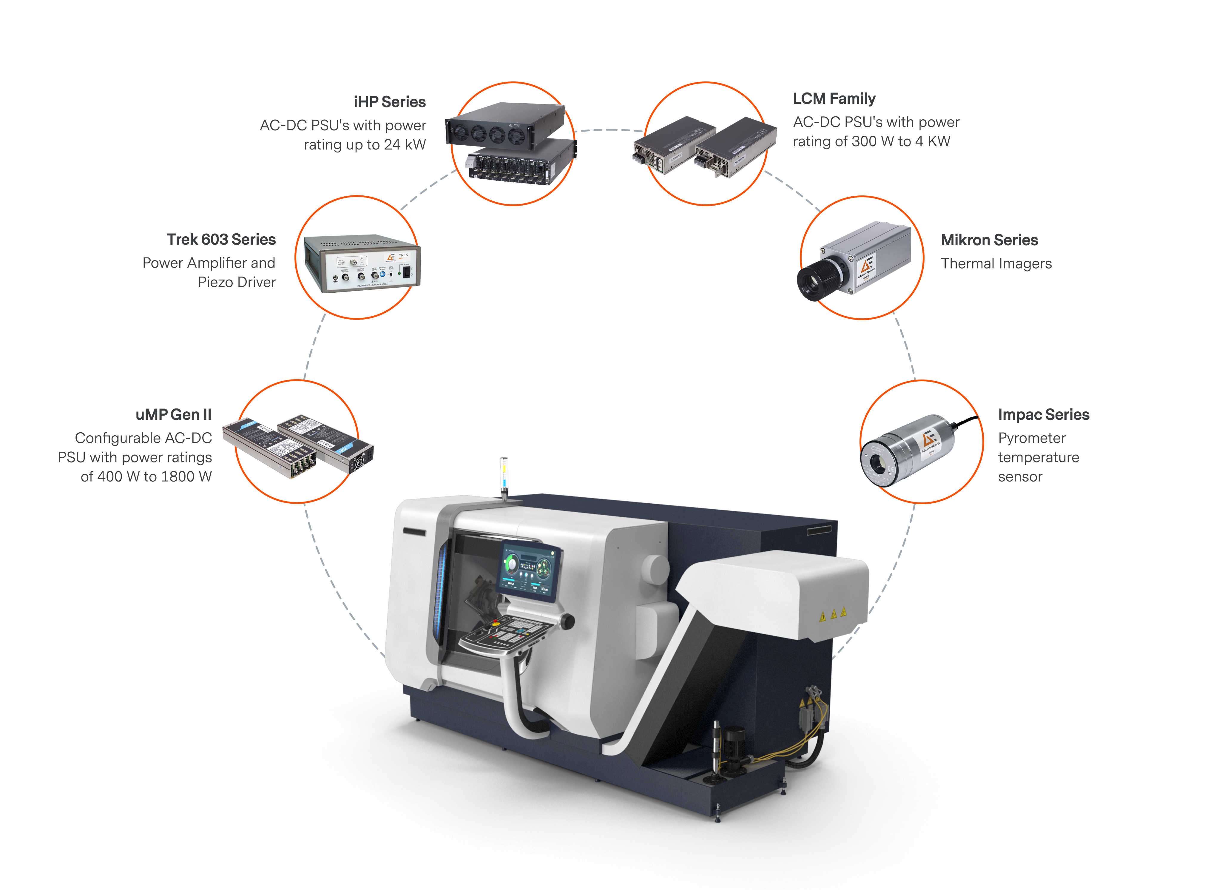 3D Printing Infographic AE