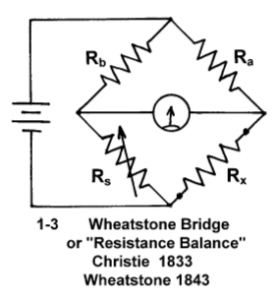 Figure 1: Wheatstone Bridge