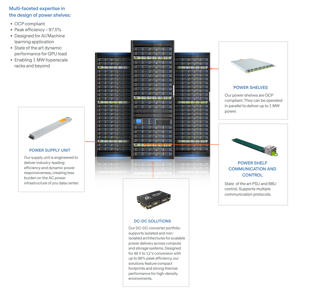 Data-center.png Data-center.png