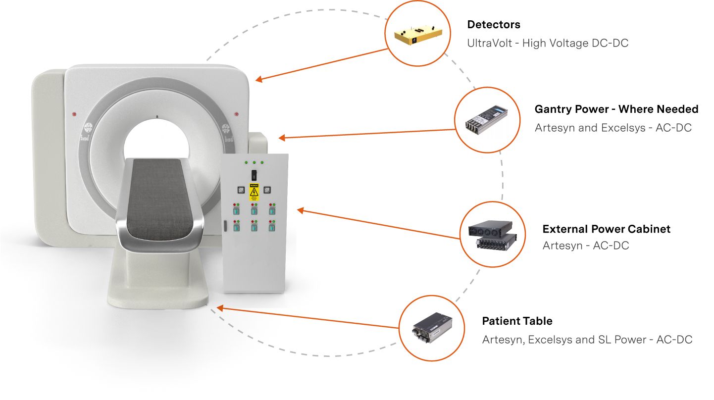 Power requirements for CT machine