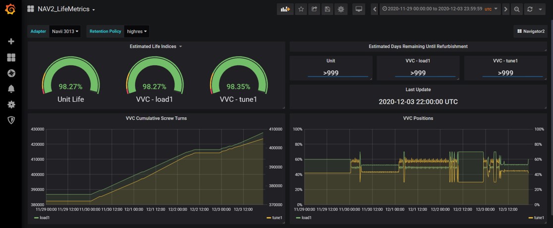  A Data Foundation Designed to Grow