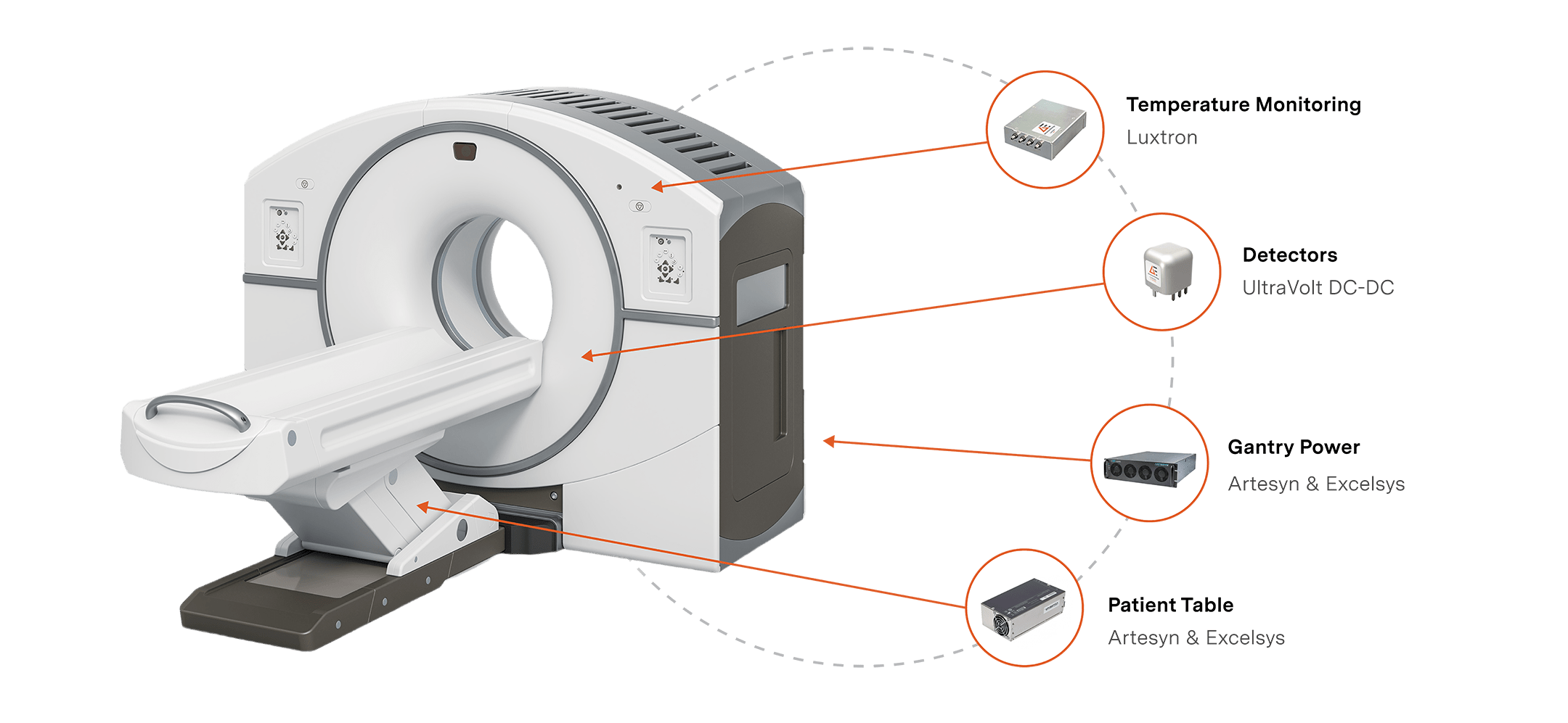 PET-Scanner-min-(1).png Power requirements for PET machine
