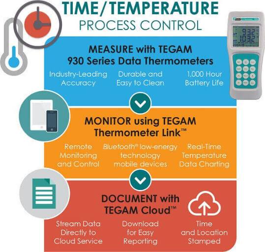 Measure, Monitor, Document with Data Logger Thermometers