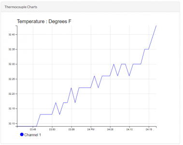 TEGAM Temperature Chart