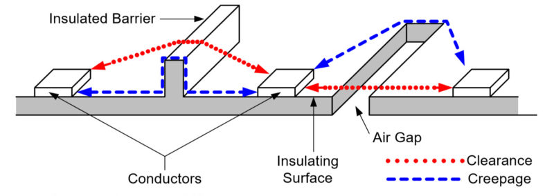 Fig-2-creepageclearancediagram