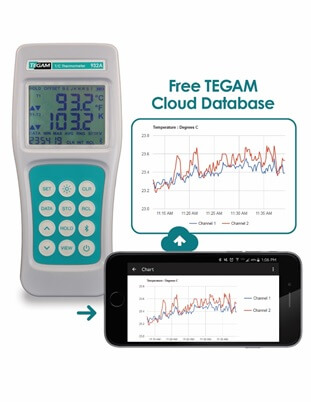 Start Collecting and Using Temperature Readings in Five Minutes with Wireless Data Logger Thermometers